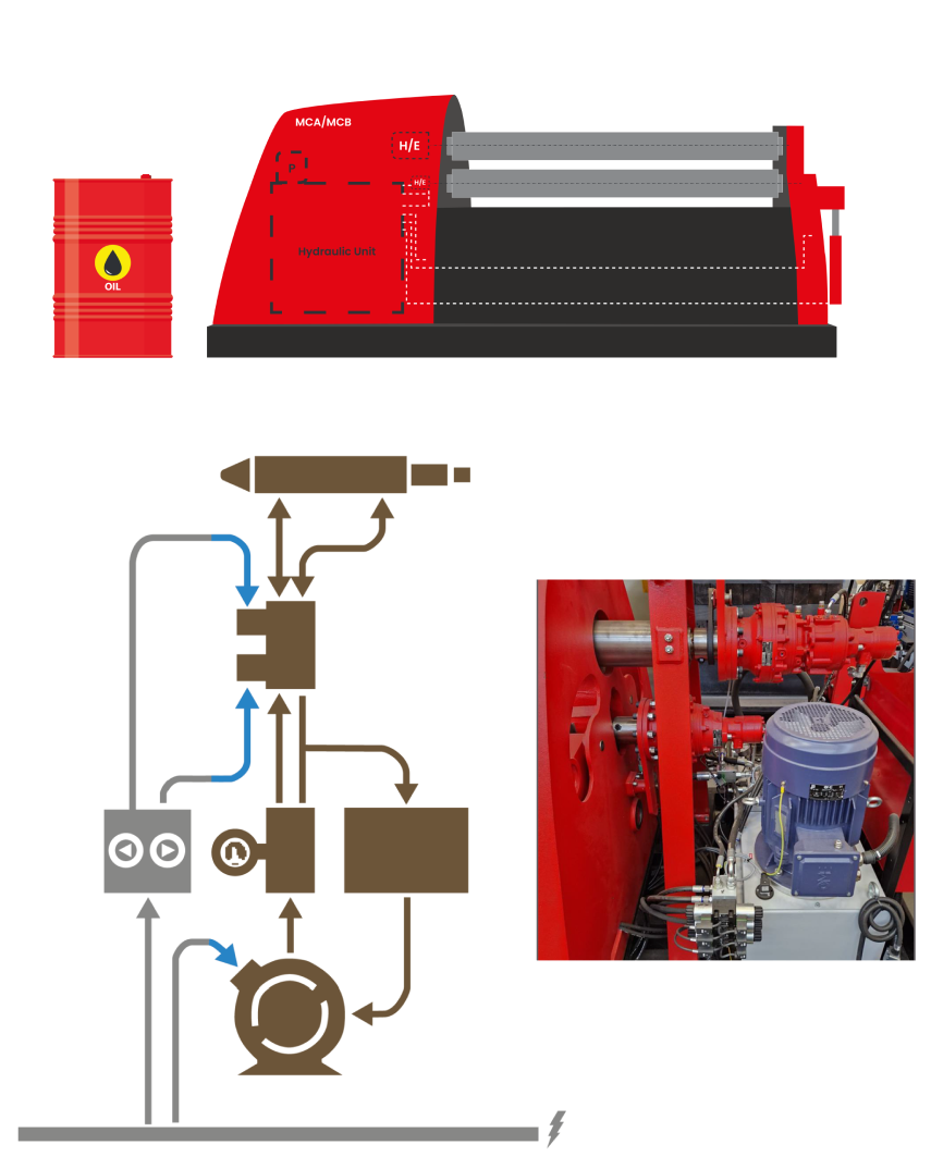Hydraulic